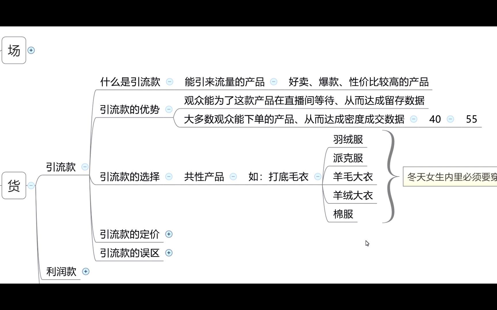 [图]抖音直播带货三要素（人 货 场）之 货，读懂这节课直播间转化率最少提升60%！