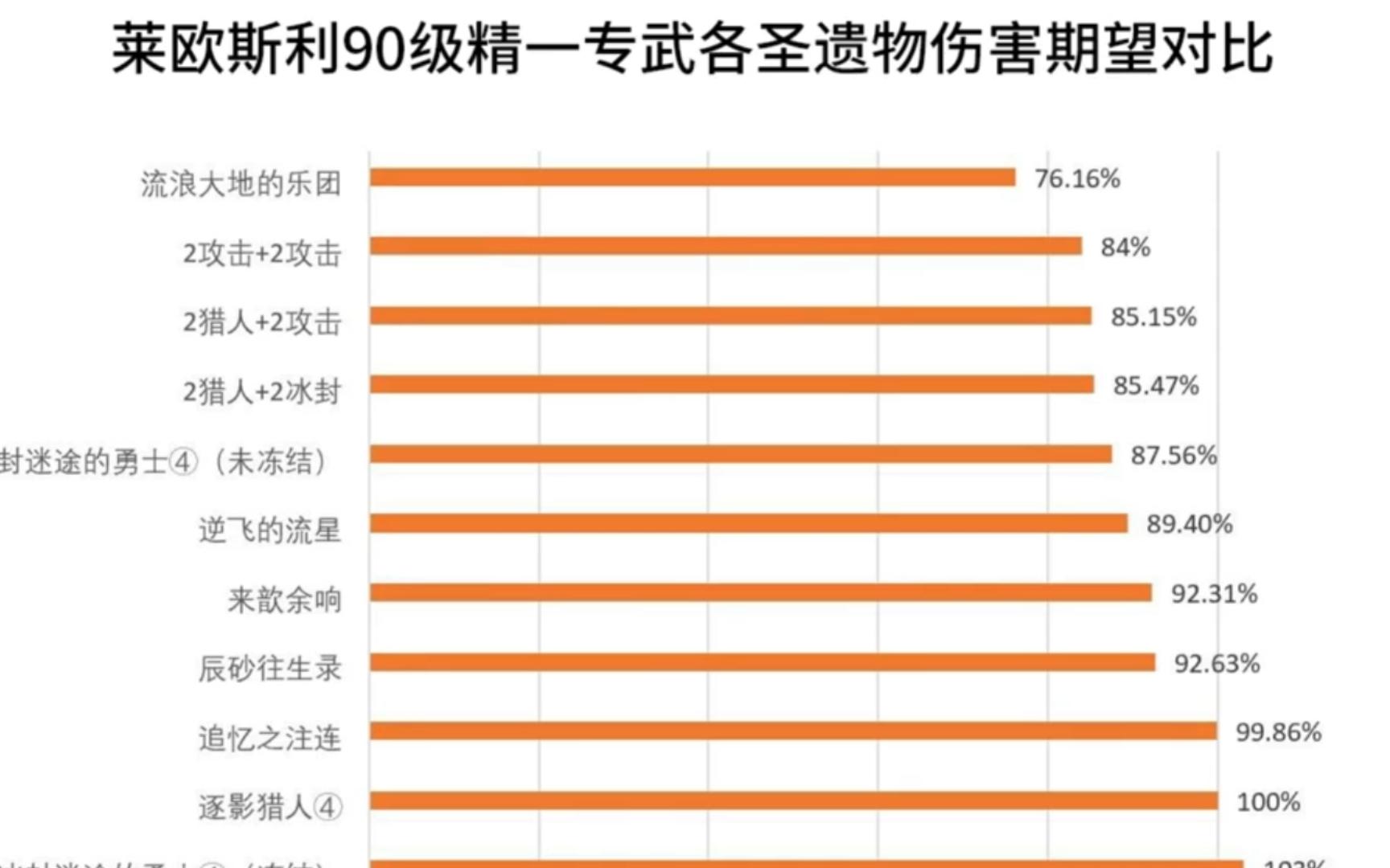 【原神】莱欧斯利90级所需全部材料,武器和圣遗物伤害对比手机游戏热门视频