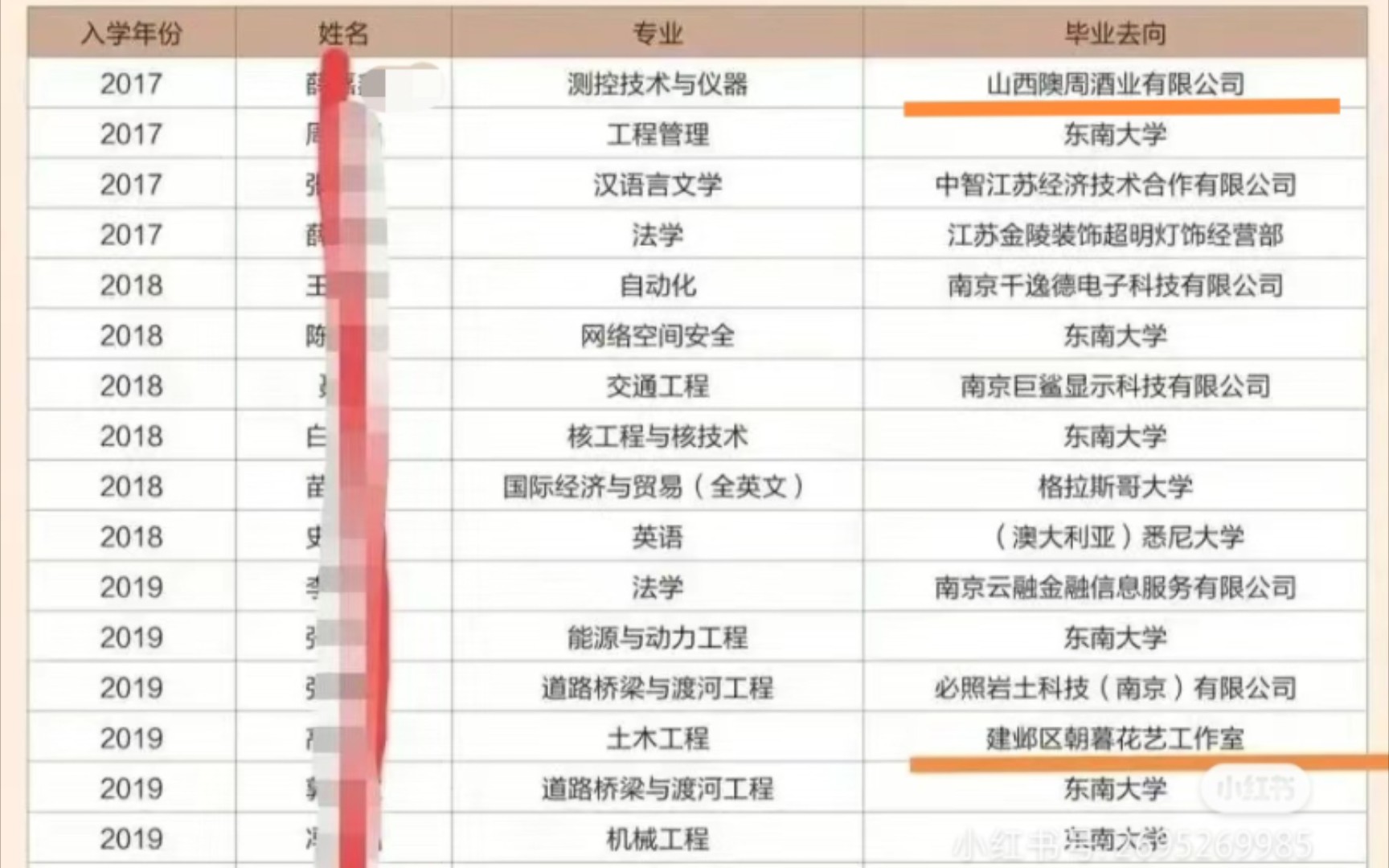 东南大学土木学子跑路花店!测控技术与仪器学子入职酒业公司!明智!哔哩哔哩bilibili