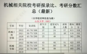 Video herunterladen: 机械考研报录比、分数汇总