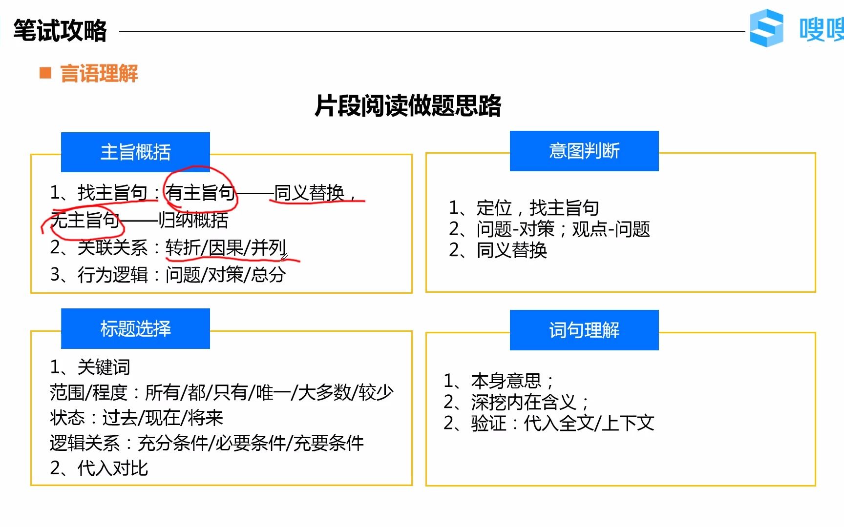 中国电信2023校招笔试如何准备?电信笔试高分攻略(建议收藏)哔哩哔哩bilibili