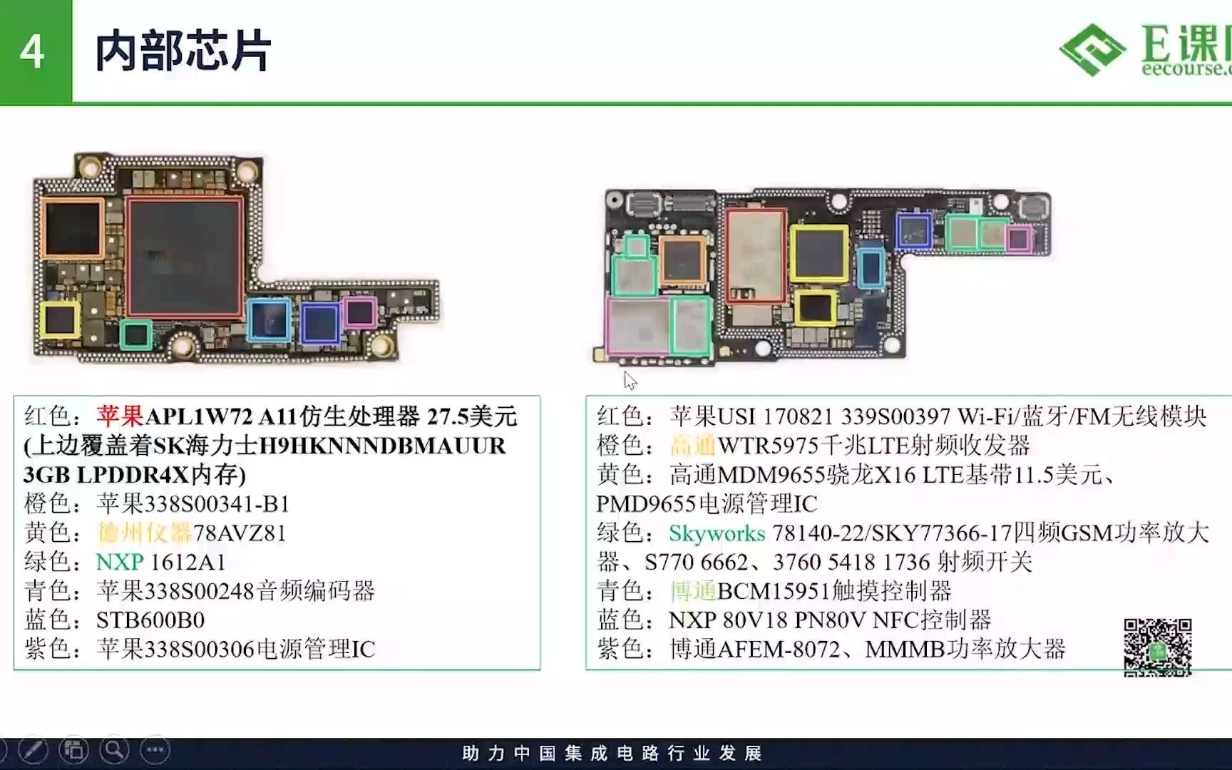 半导体行业全面科普(1):集成电路技术哔哩哔哩bilibili