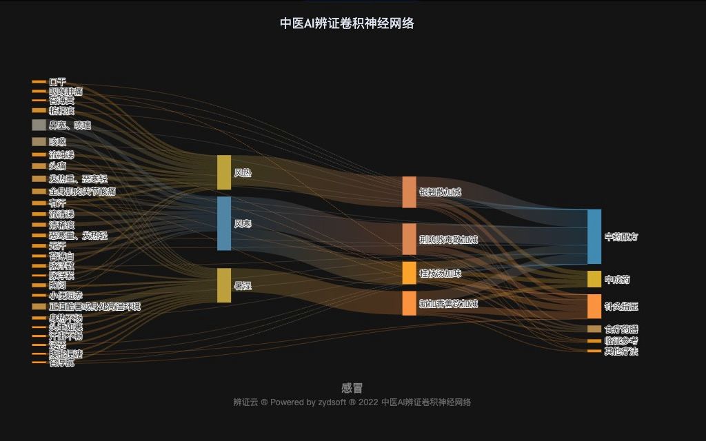 [图]11、临证参考