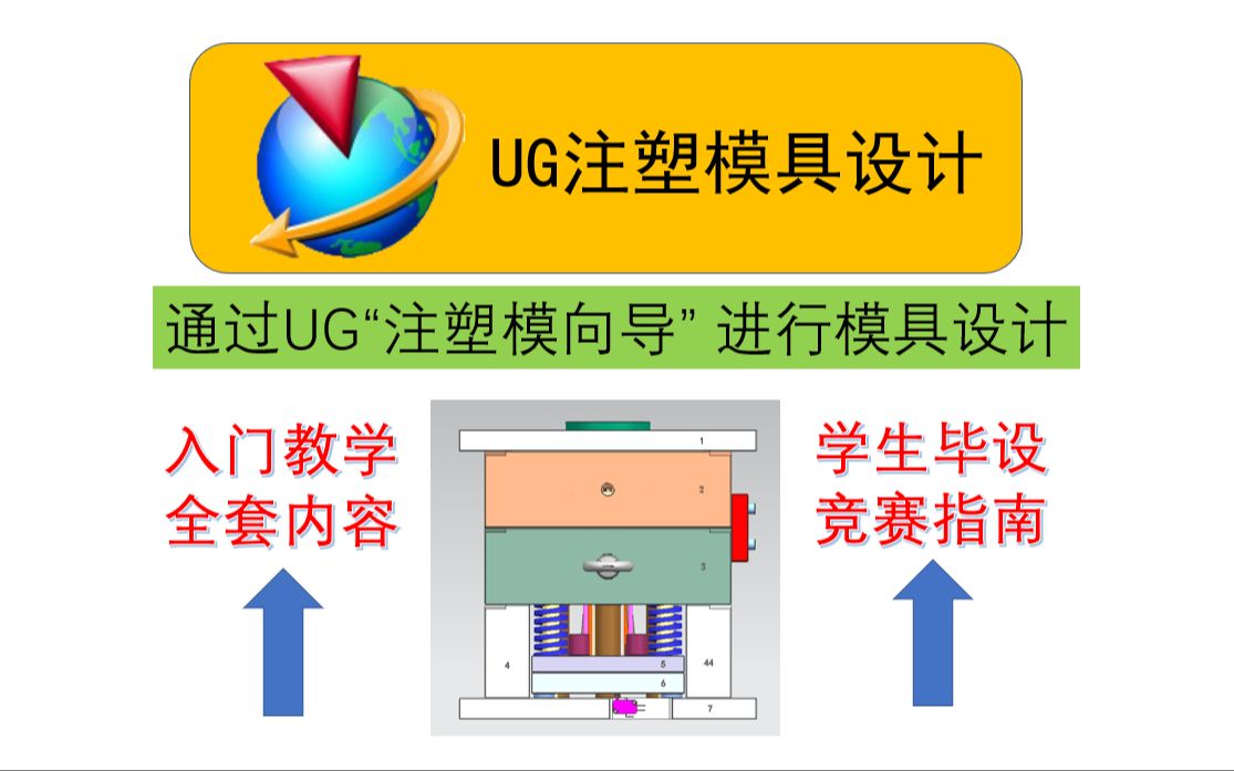 UG注塑模向导Moldwizard加载滑块侧抽芯机构设计哔哩哔哩bilibili