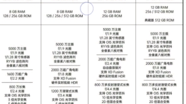 Mate40系列参数对比一览哔哩哔哩bilibili