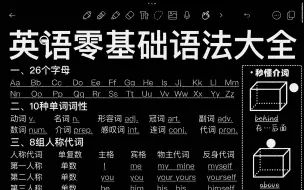 Download Video: 超全整理！秒懂英语语法！一次性吃透！