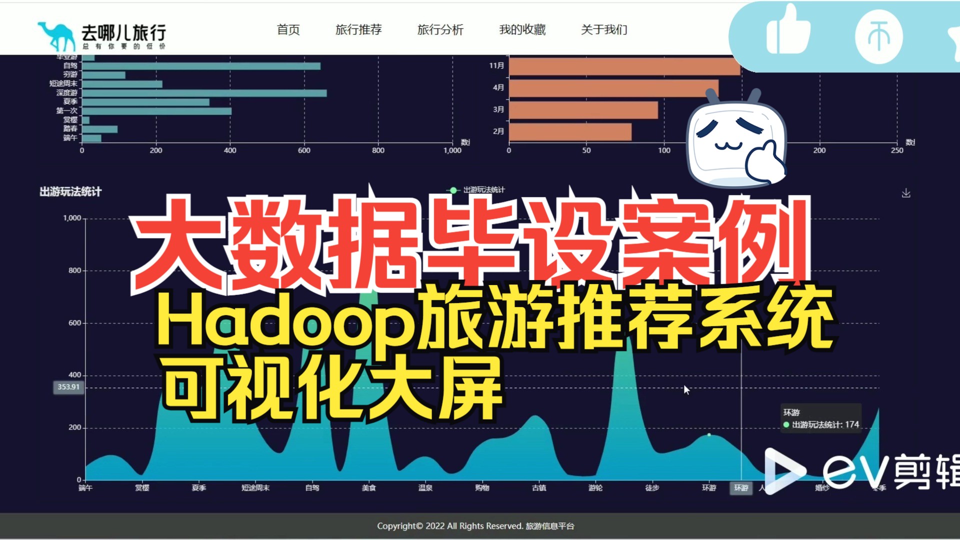 计算机毕业设计吊打导师Hadoop+Spark旅游景点推荐 旅游推荐系统 旅游可视化 景区游客满意度预测与优化 Apriori算法 景区客流量预测 旅游大数据哔哩哔...