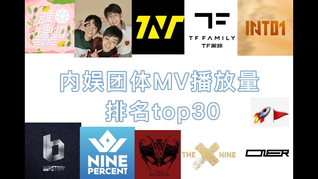 【MV播放排名】内娱团体MV播放量top30|有你家爱豆吗哔哩哔哩bilibili