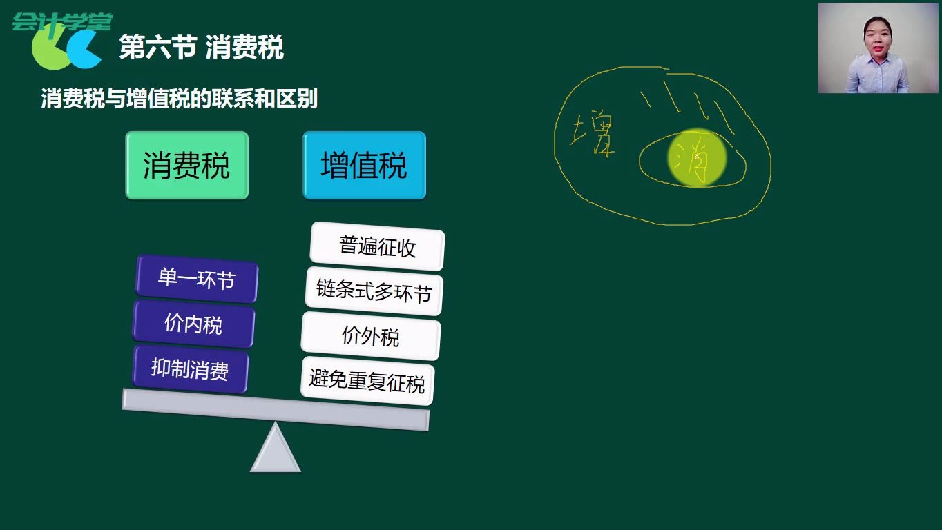 消费税增值税消费税计算公式消费税的会计分录哔哩哔哩bilibili