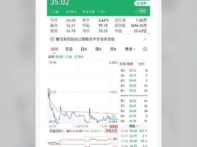 佰奥智能,追跌杀涨,有1%也是利润!#短线操盘 # #目标票# #复盘# $佰奥智能(SZ300836)$哔哩哔哩bilibili