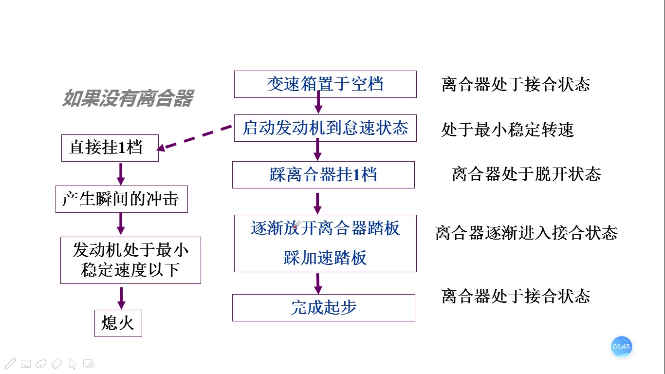 2.1离合器(一摩擦离合器)哔哩哔哩bilibili