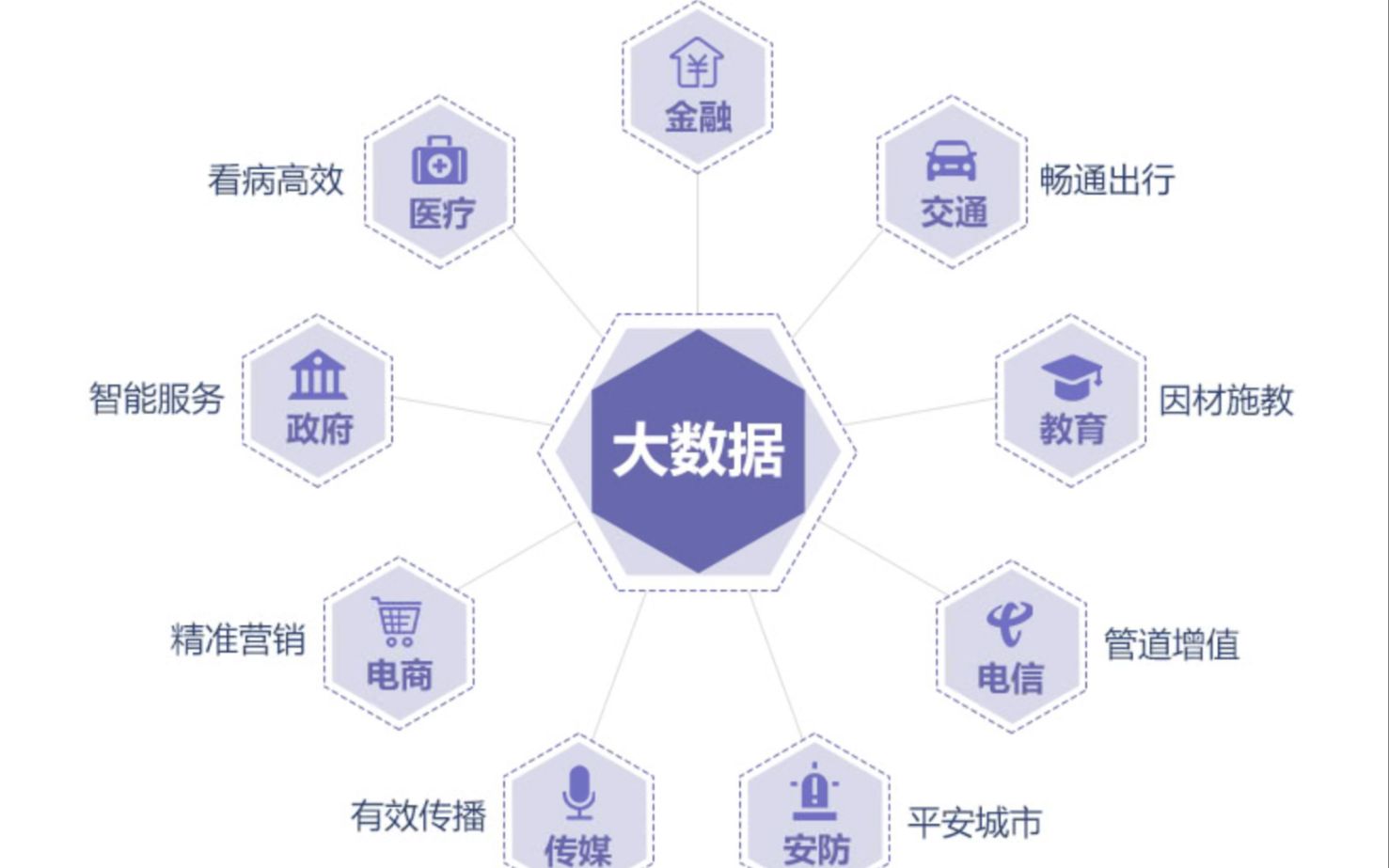大数据怎么入门_数据库使用入门  第1张