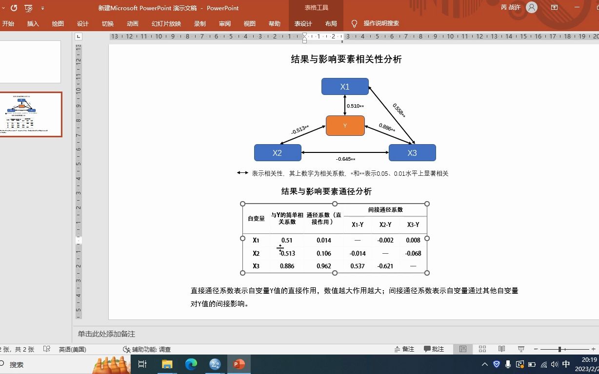 SPSS回归分析及通径分析,计算间接通径系数.哔哩哔哩bilibili