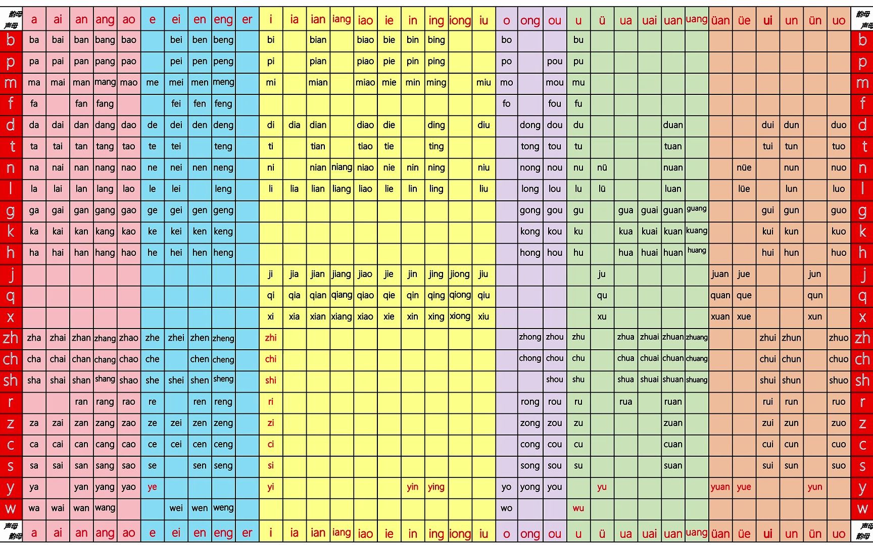 汉语拼音训练表哔哩哔哩bilibili