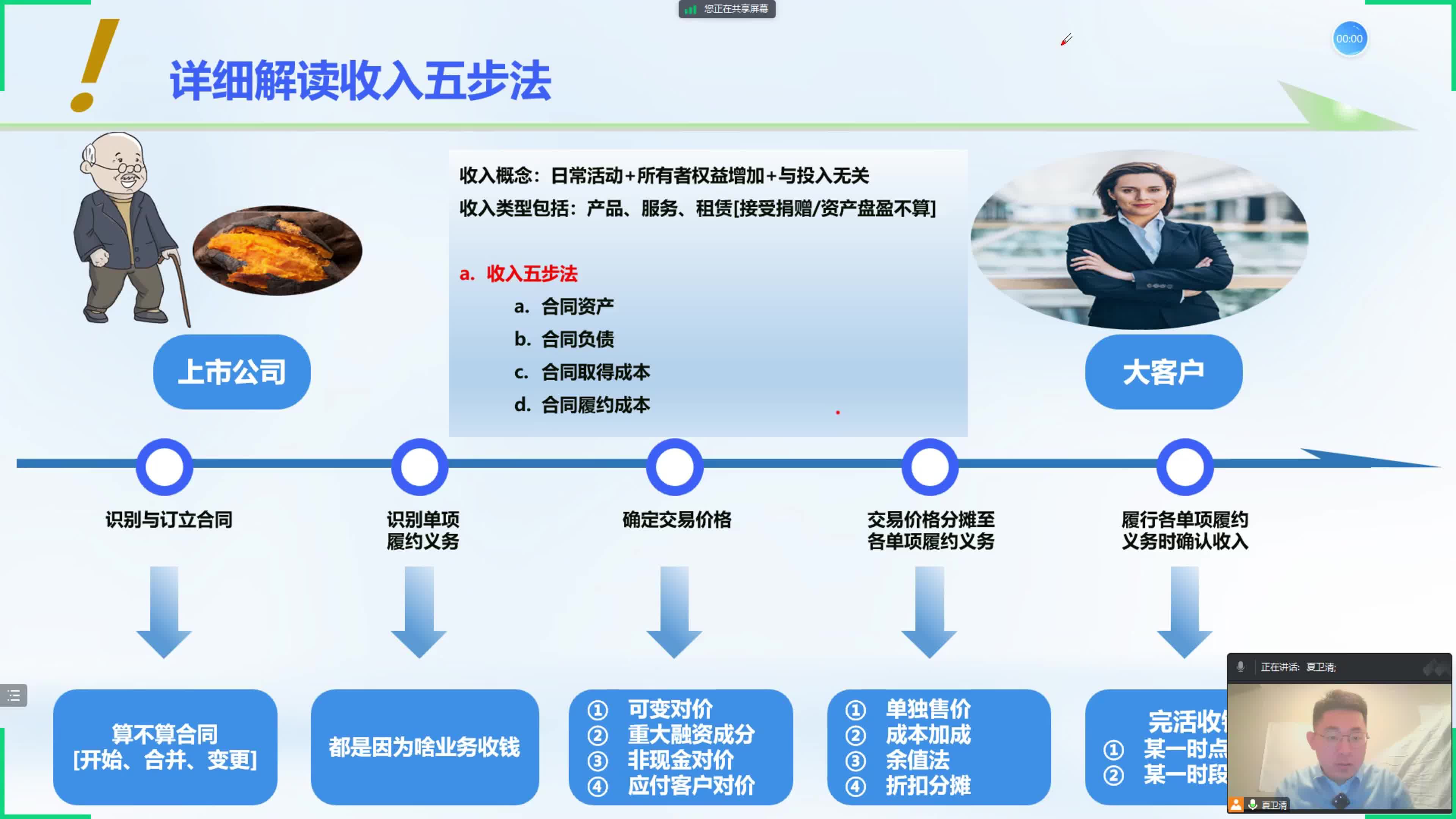 终于有人把新收入准则特殊交易分录讲明白了哔哩哔哩bilibili