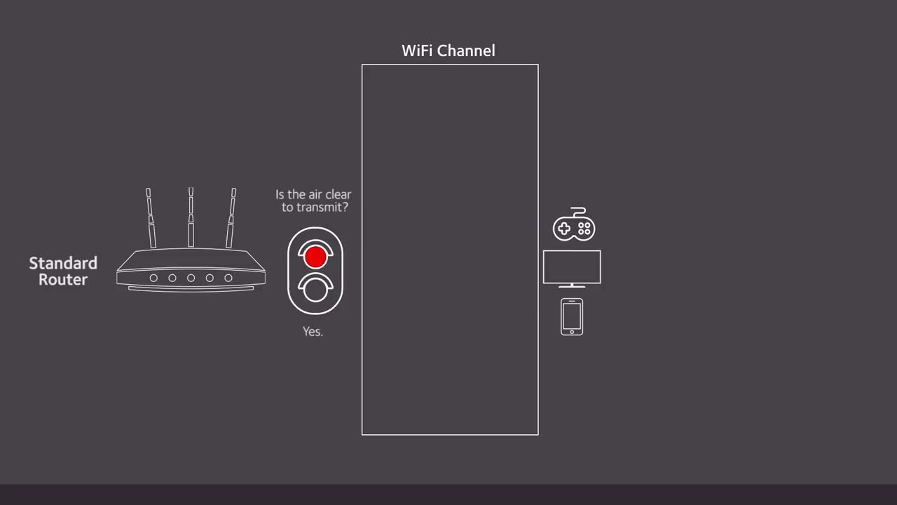 网件告诉你WiFi 6和OFDMA的优势在哪里哔哩哔哩bilibili