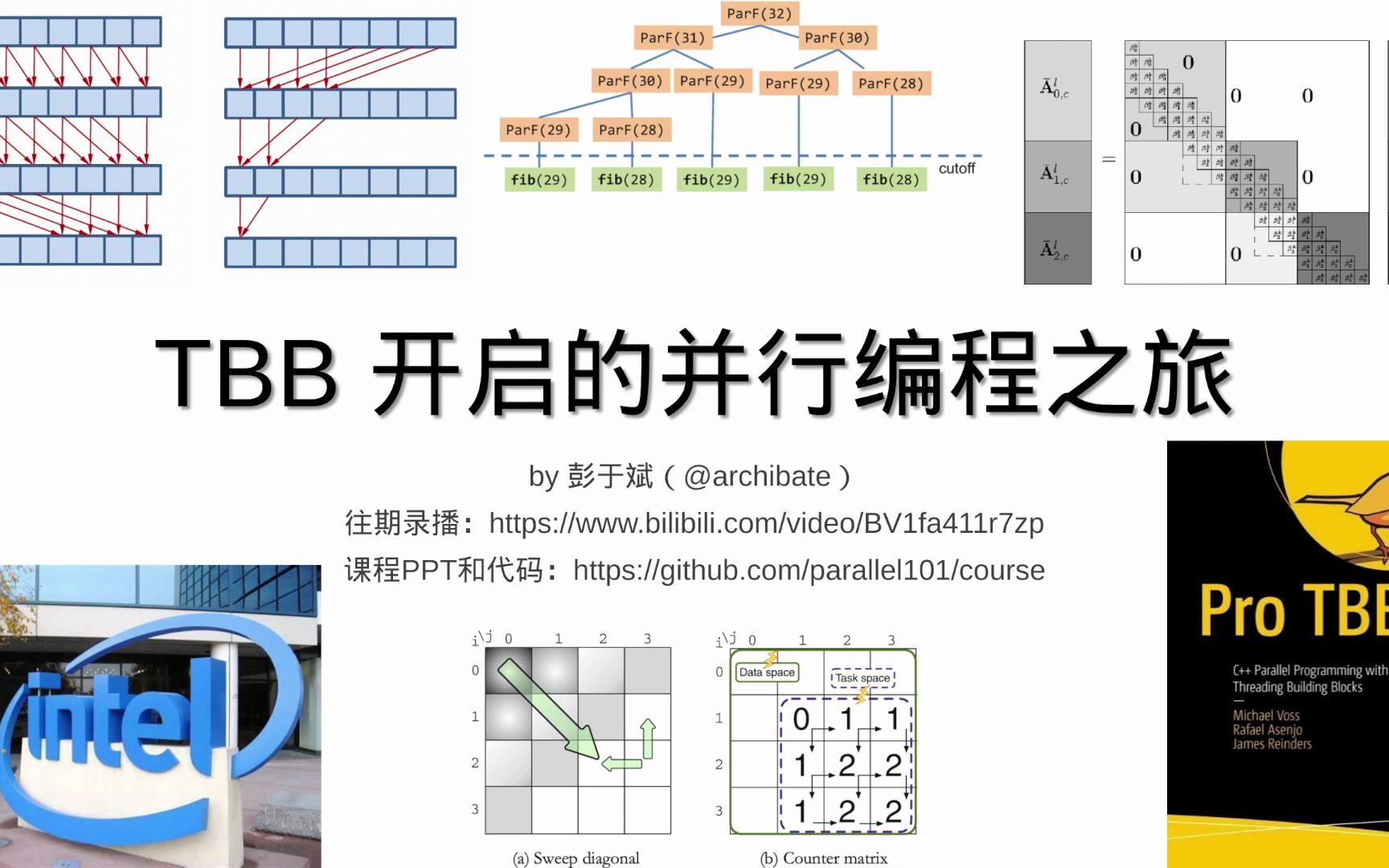 【C++】transform, reduce, scan是什么意思?理解常用并行算法及其实现原理哔哩哔哩bilibili