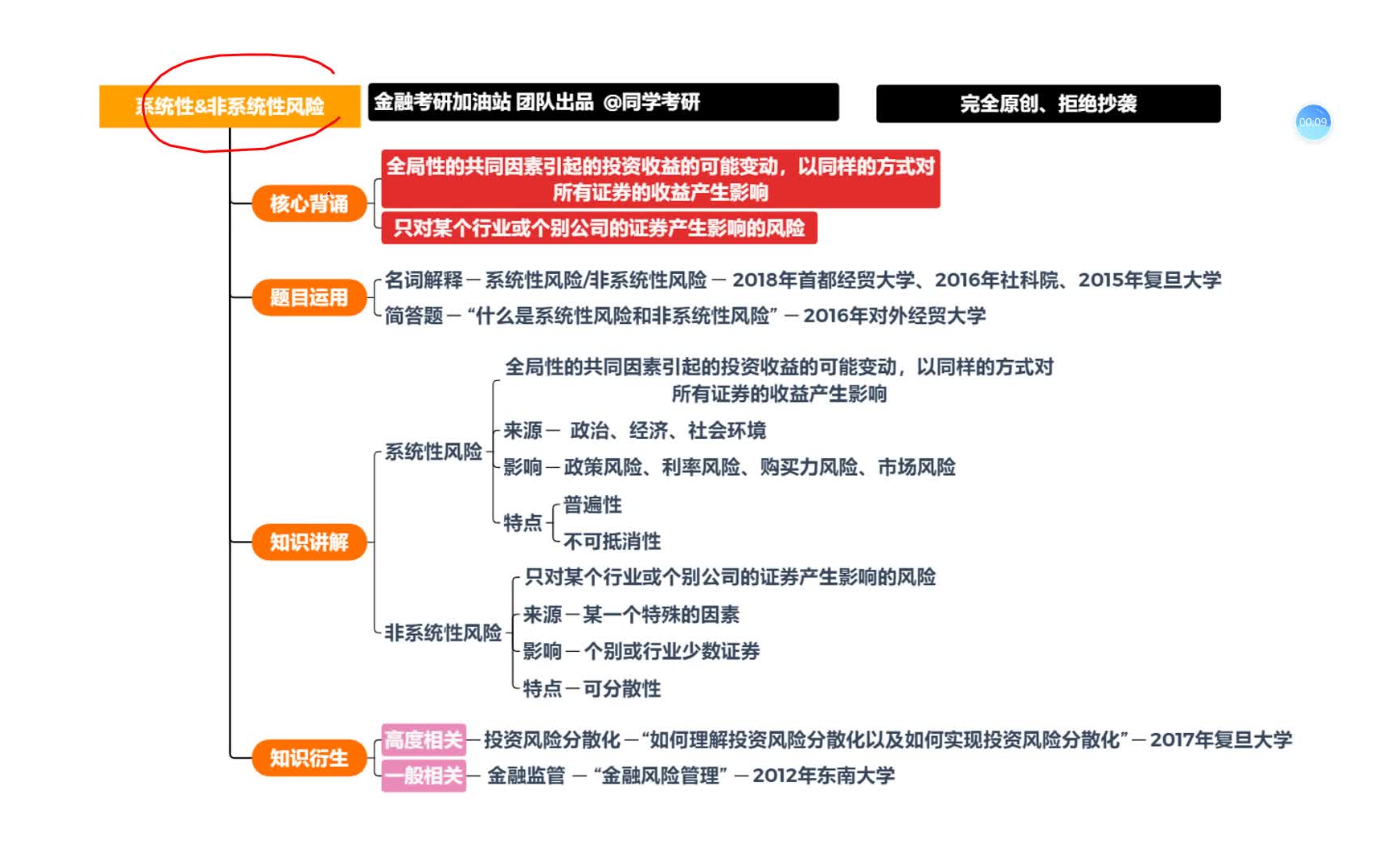 金融考研知识点带背第53天:系统性风险和非系统性风险哔哩哔哩bilibili