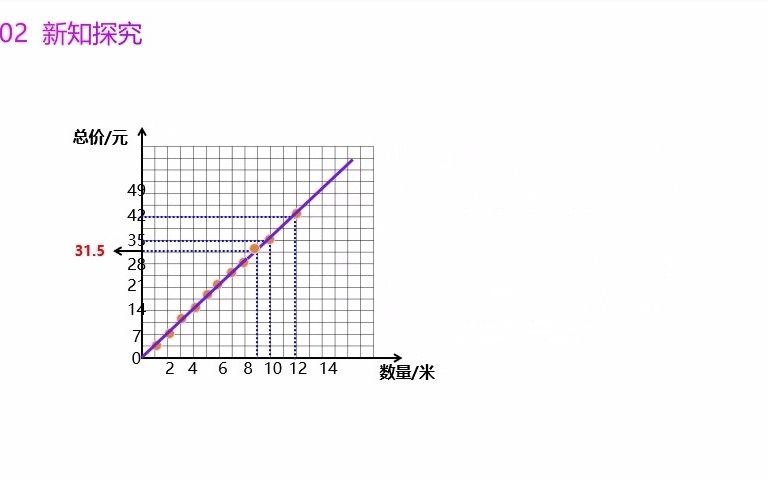 人教版六年级数学下《正比例》PPT课件哔哩哔哩bilibili