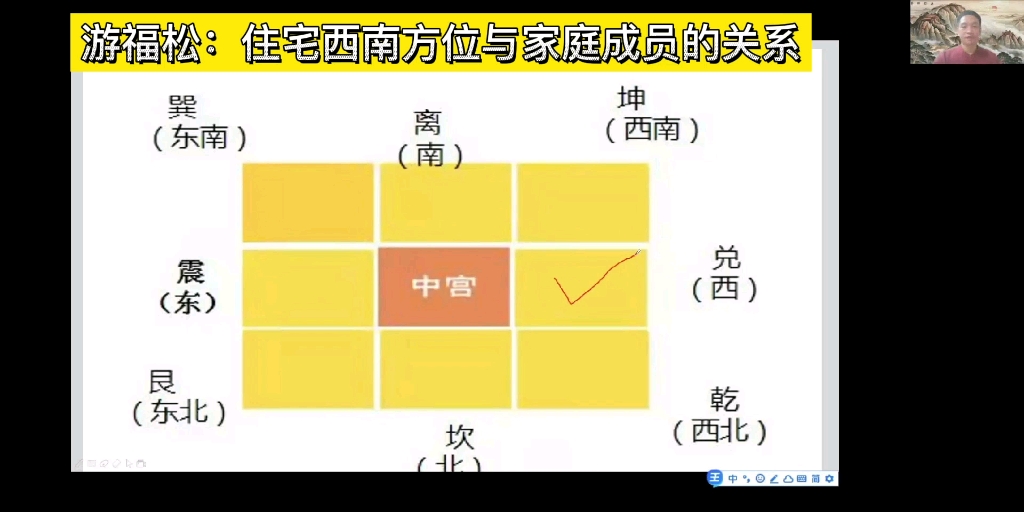 住宅正西方位与家庭成员的关系哔哩哔哩bilibili