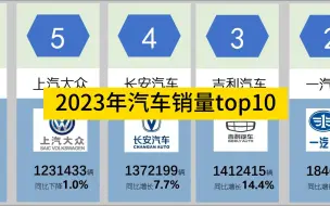 2023年度汽车销量排行前十！比亚迪两连销冠！