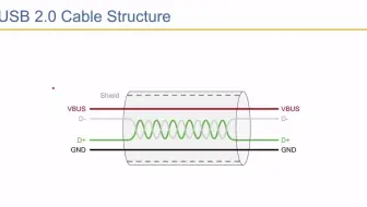 USB幕后实战HID固件开发-（二.4）USB简介-2.4. USB 2.0电缆结构