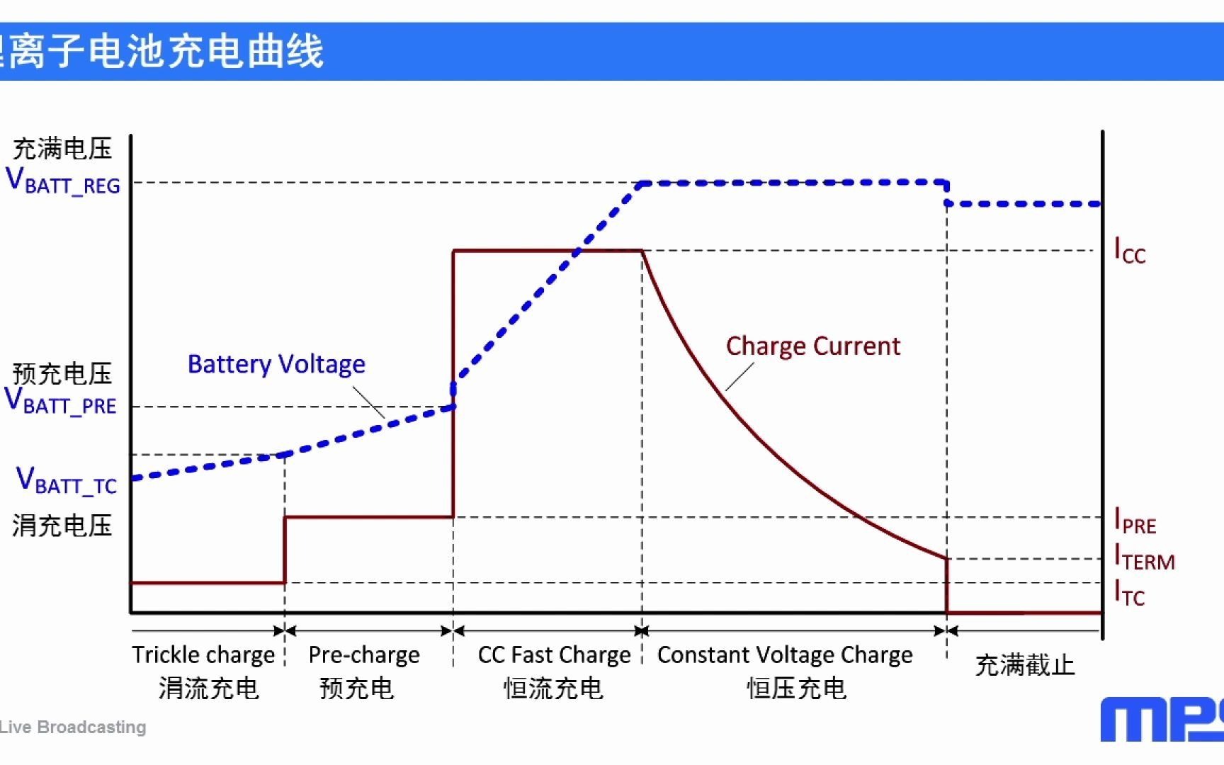 MPS 带NVDC路径管理的开关充电IC的工作机制 [20200508 直播]哔哩哔哩bilibili