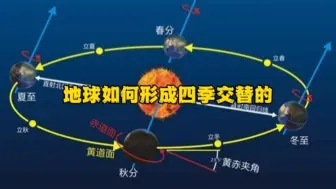 Télécharger la video: 地球上为何有四季交替？为什么赤道那么热，而南北两极又那么冷？