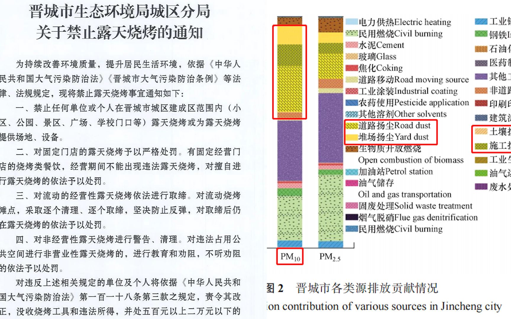 晋城城区禁止露天烧烤 论文:全市餐饮油烟占PM10总值不到0.3%哔哩哔哩bilibili