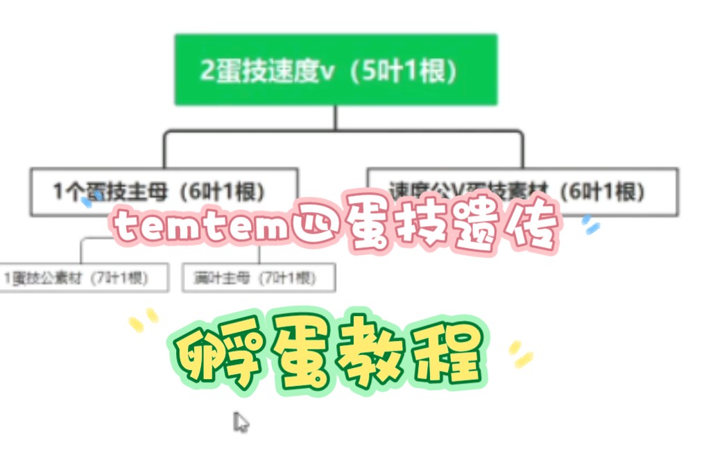 temtem新手入门多蛋技腾兽孵蛋7V教程攻略攻略