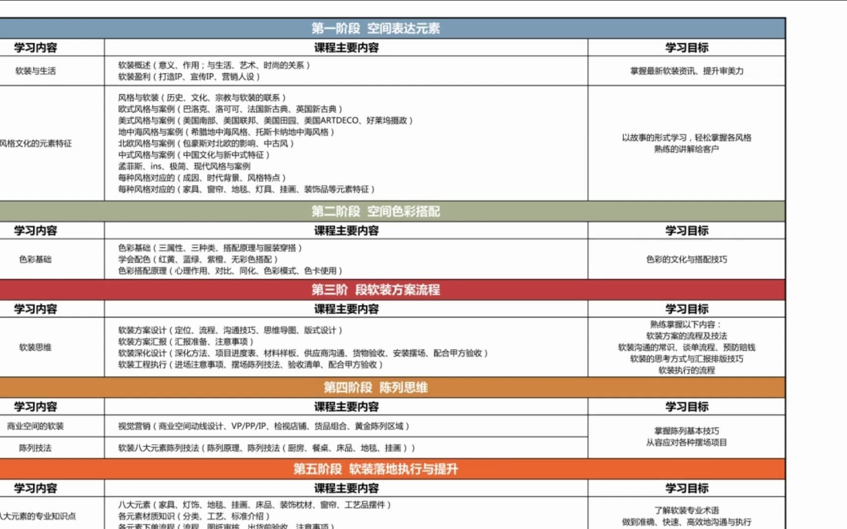 [图]全案软装思维课程包含什么，怎么学