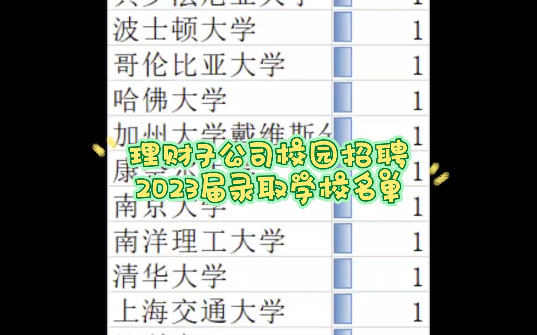 【秋招参考】信银理财2023届理财子公司校园招聘录取学校名单分析哔哩哔哩bilibili