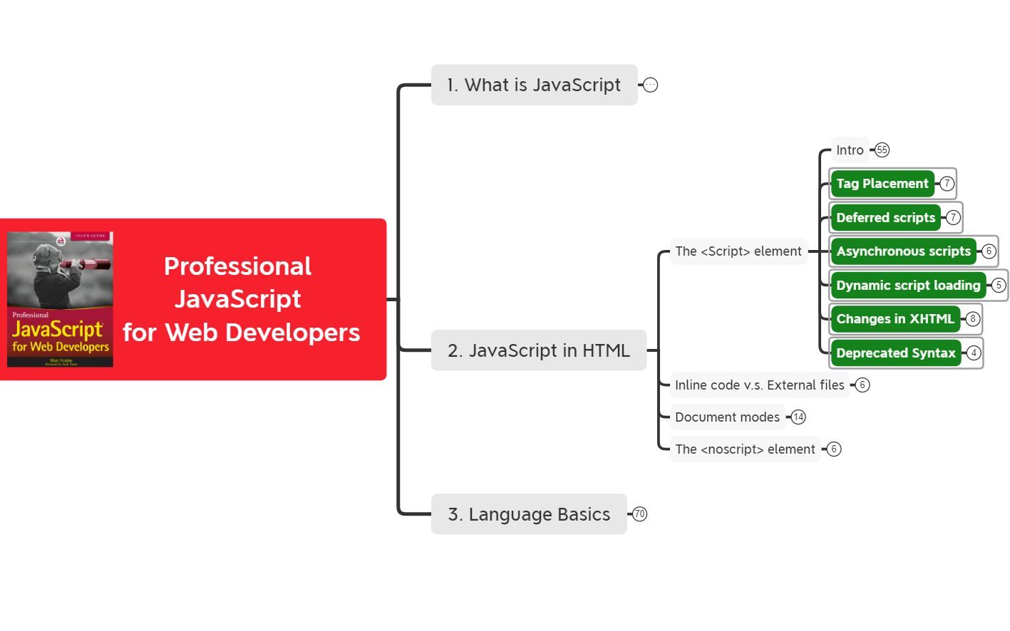 【啃前端】英文版JavaScript红宝书读书总结2.2  JavaScript in HTML哔哩哔哩bilibili