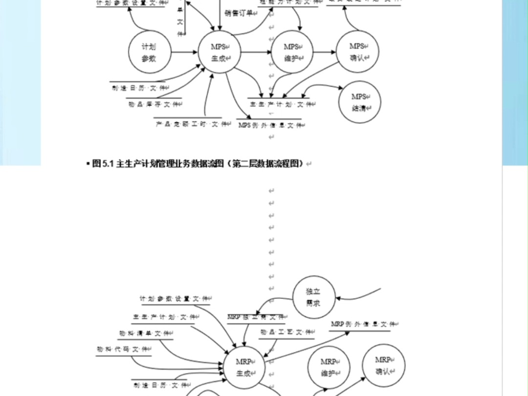 ERP流程图大全(57页 WPRD)哔哩哔哩bilibili