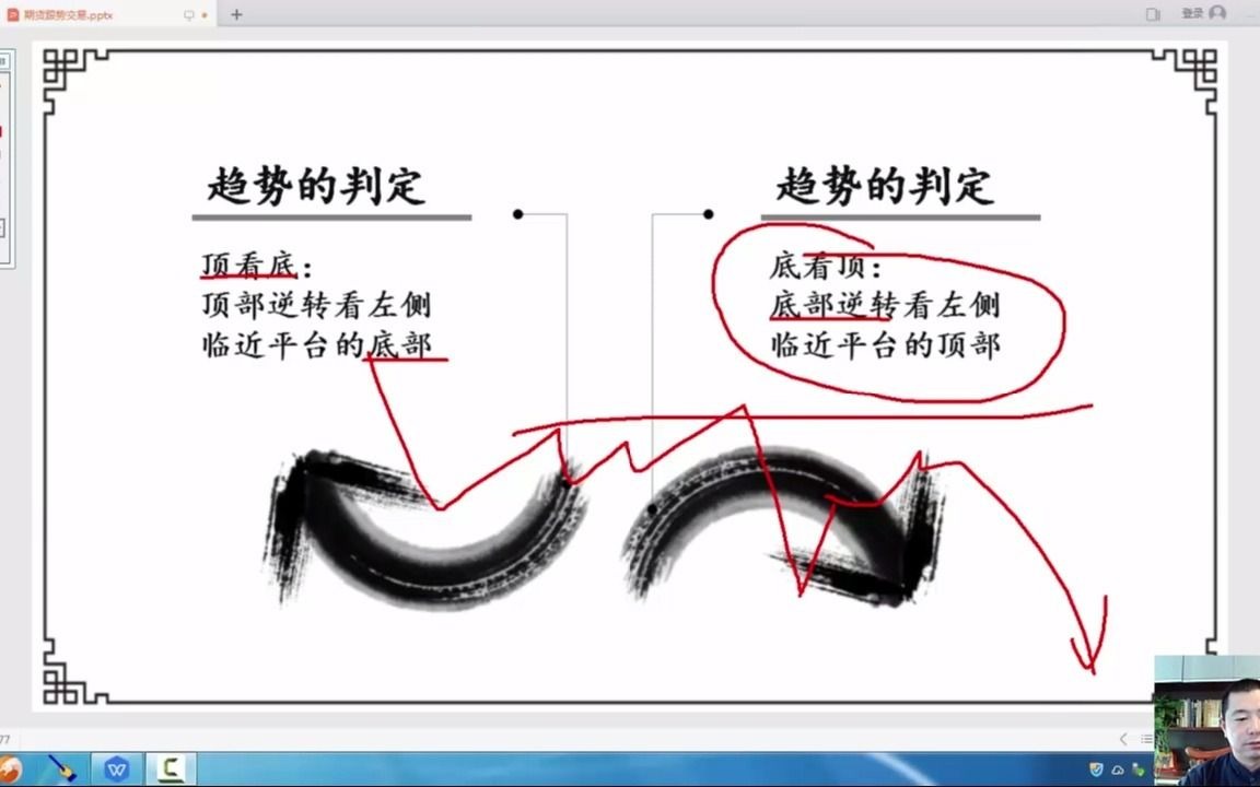 [图]跟势交易系统：品种选择，只选趋势方向明确的品种操作！