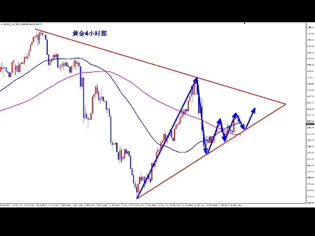 下周一黄金行情走势预测哔哩哔哩bilibili