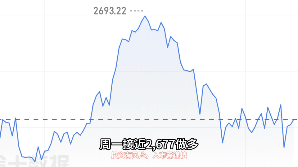 1.11下周黄金走势分析哔哩哔哩bilibili