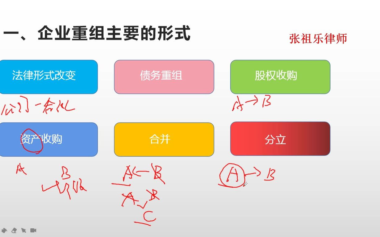 企业重组的一般性税务处理方法哔哩哔哩bilibili