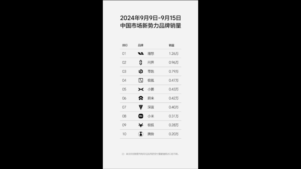 2024年第37周(9.99.15),比亚迪周销8.60万辆哔哩哔哩bilibili