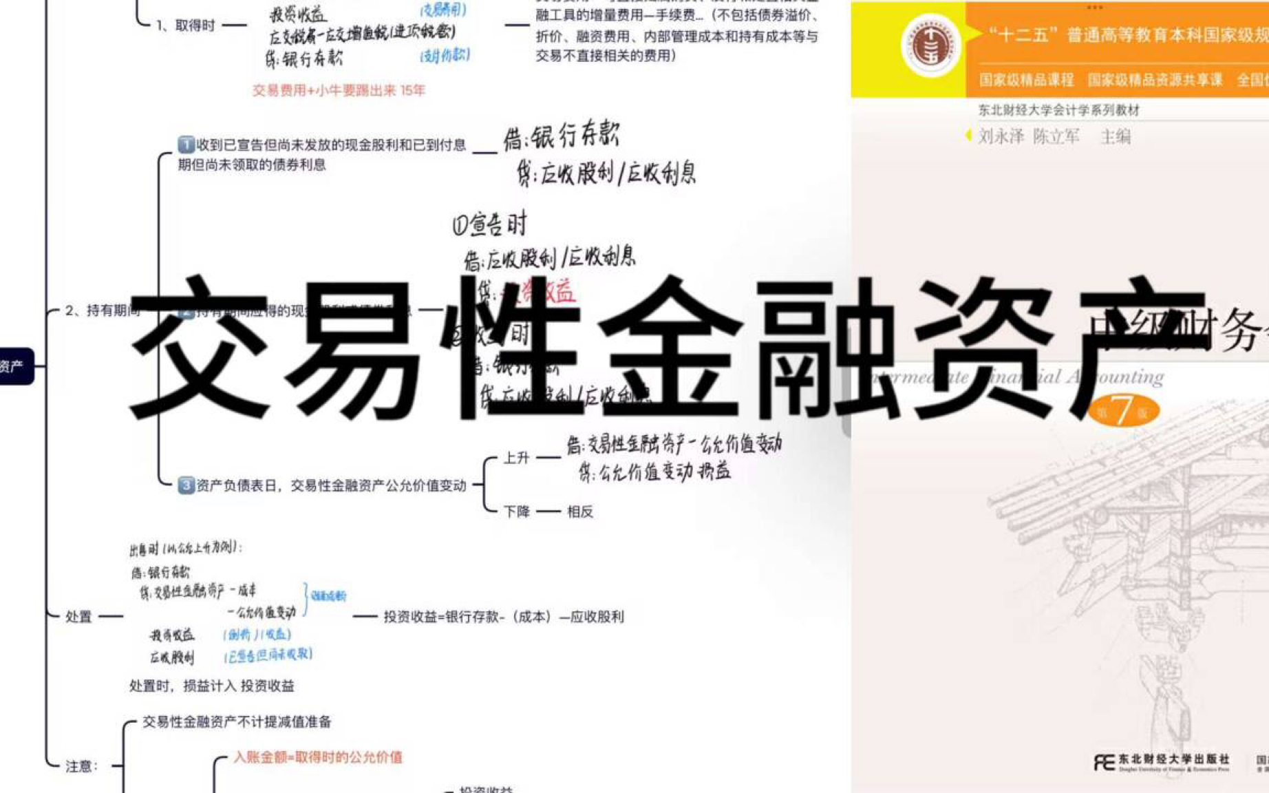 [图]【中级财务会计—交易性金融资产】导图串联知识点，原来还可以这么学！