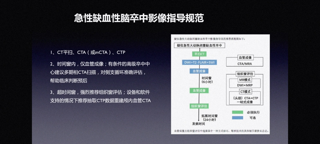 [图]CT灌注检查全方位释疑