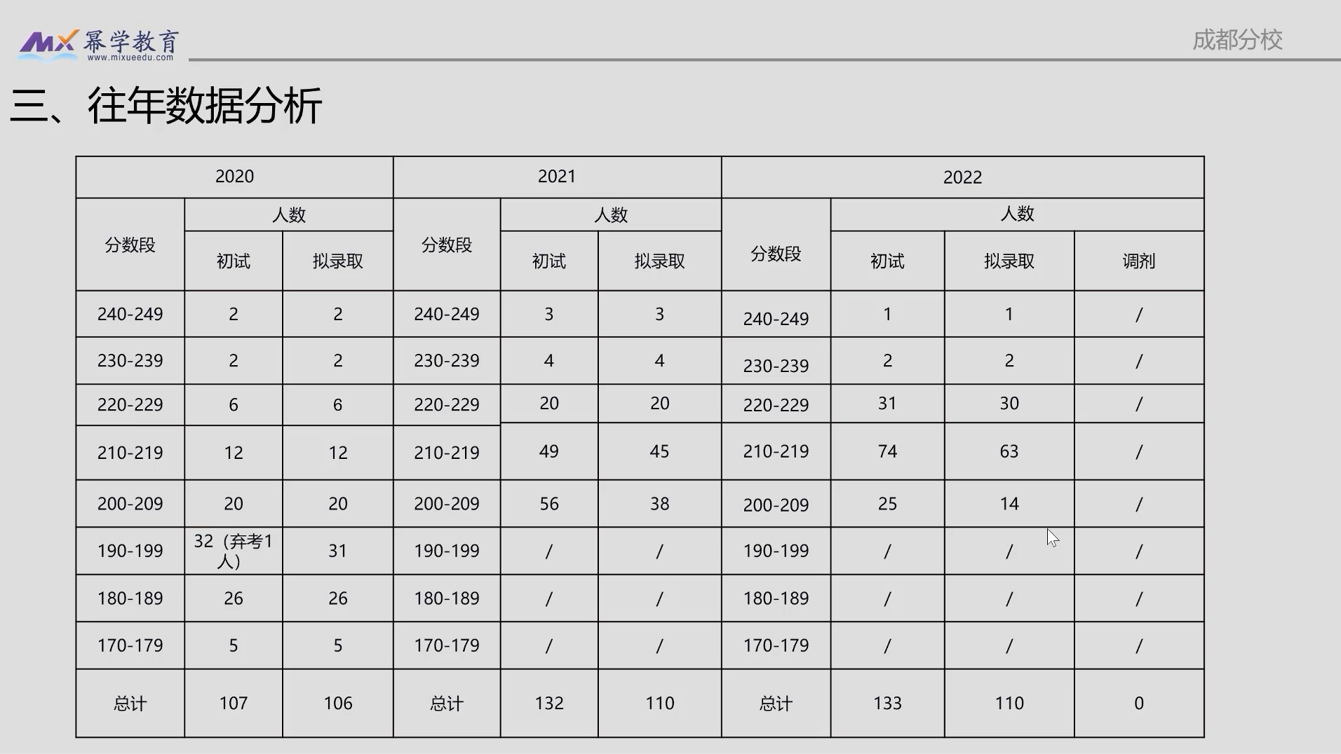 2022最新|重庆交通大学物流工程与管理硕士近三年录取分析哔哩哔哩bilibili