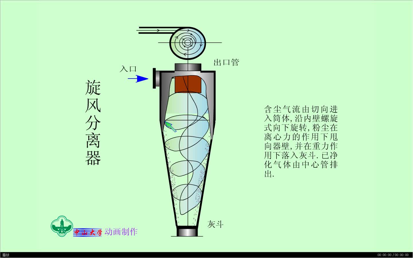 化工设备原理动画旋风分离器(翻录)哔哩哔哩bilibili