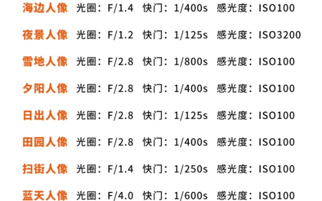 [图]不会调参数的家人们看过来‼️各场景相机参数大全❗️