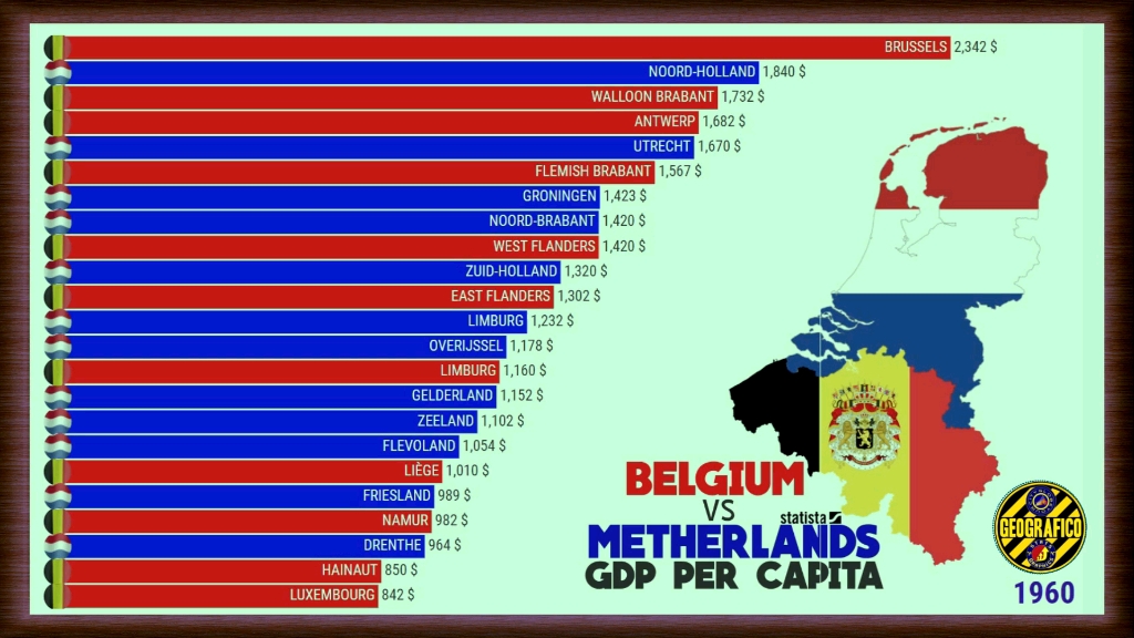 荷兰比利时人均GDP比较(1960~2021)哔哩哔哩bilibili