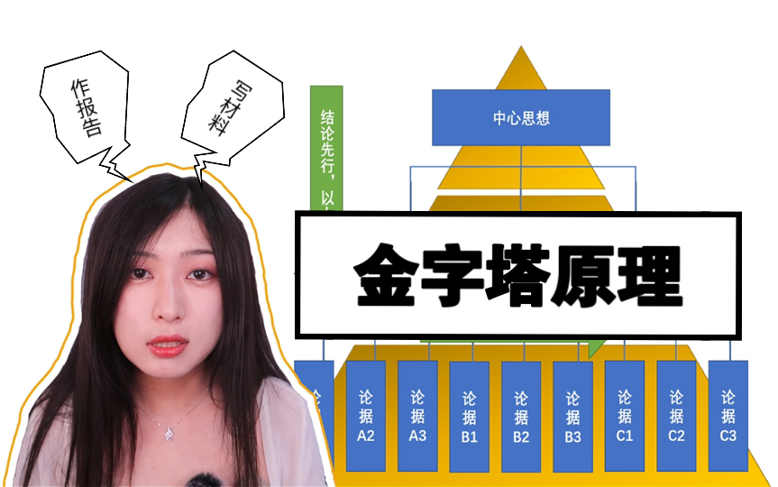 [图]如何汇报有条理？答应我学会金字塔原理