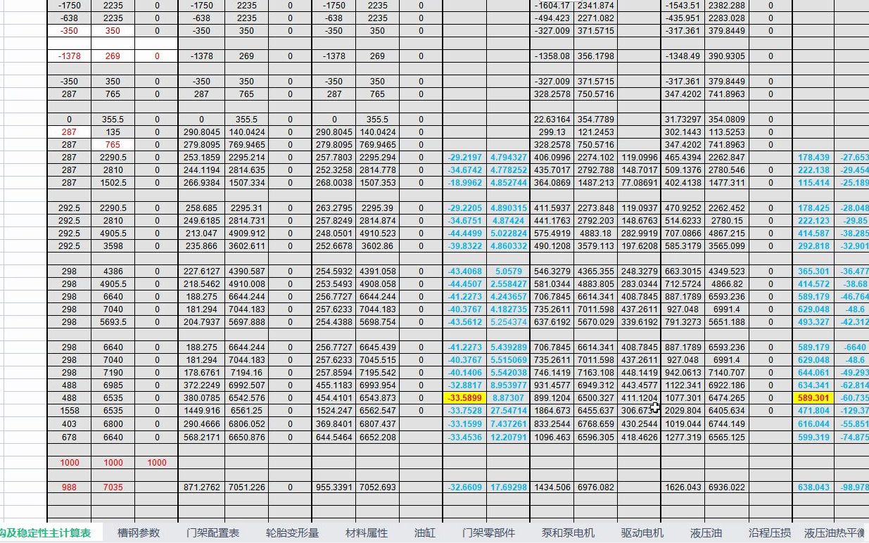 平衡重叉车设计参数计算软件EXCEL哔哩哔哩bilibili