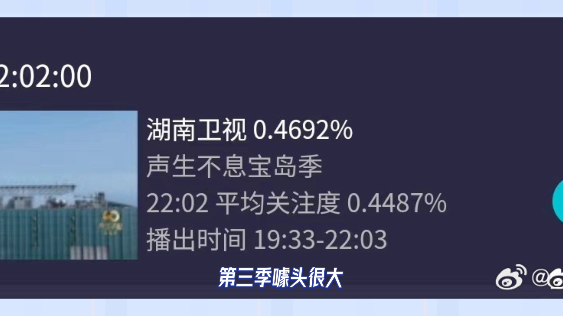 [图]《声生不息》三季收视率对比，家年华略低，周深汪苏泷成收视爆点