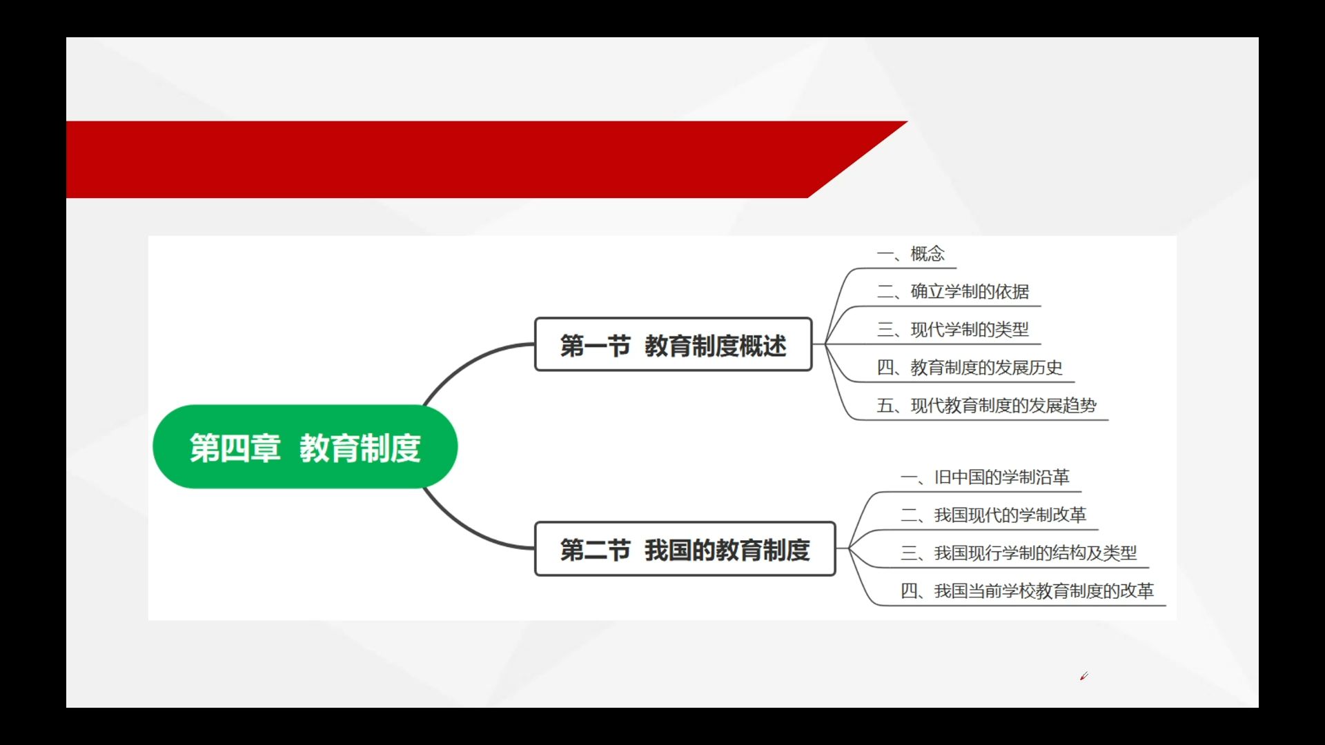 2025年教师招聘 招教 第一轮 教育学11哔哩哔哩bilibili