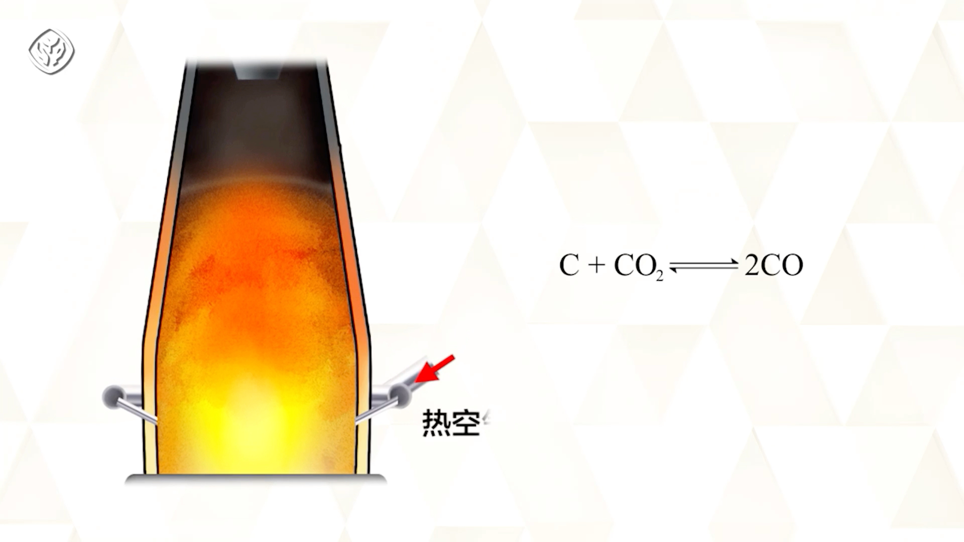 【化学必修2】科学史话 炼铁高炉尾气之谜 处理 示范实验试验新人教版统编版部编版高中化学高中理综2019新课标新课改新高考化学哔哩哔哩bilibili